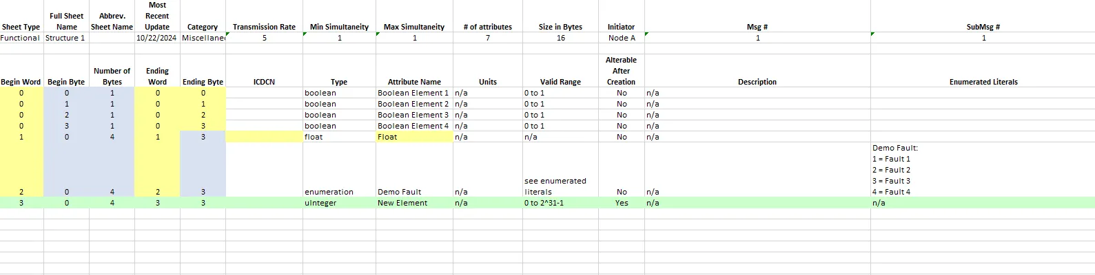 MIM ICD structure sheet with diffs