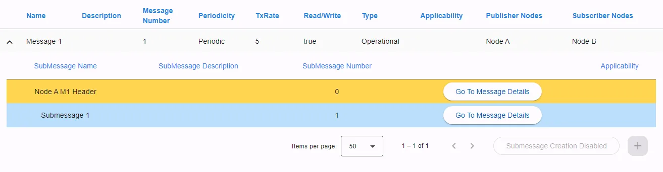 Submessage Table