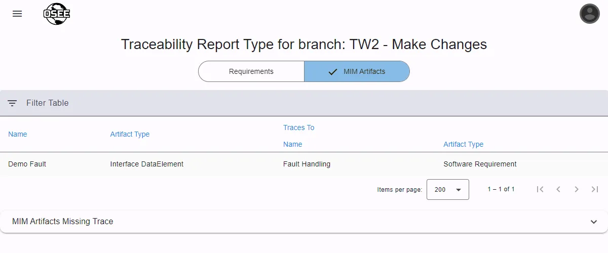 Traceability Report for Mim Artifacts